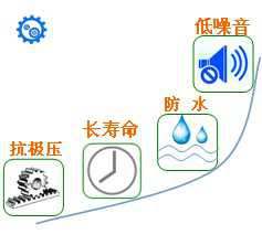 長沙合軒化工特種齒輪潤滑脂產(chǎn)品特點(diǎn)